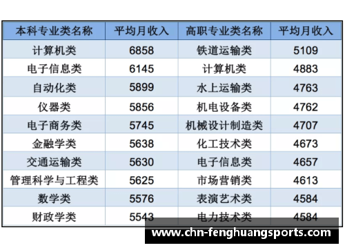 凤凰体育2023中国大学专业排名发布：海南师大57个专业上榜！ - 副本 (2)